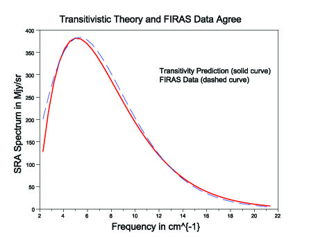 Fig18